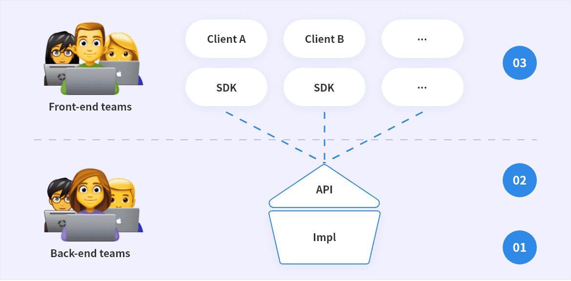 Image of web developer teams.