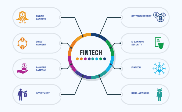 Learning more about the FinTech Industry