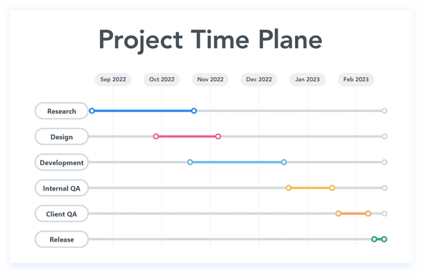 Systems integration user story workshop